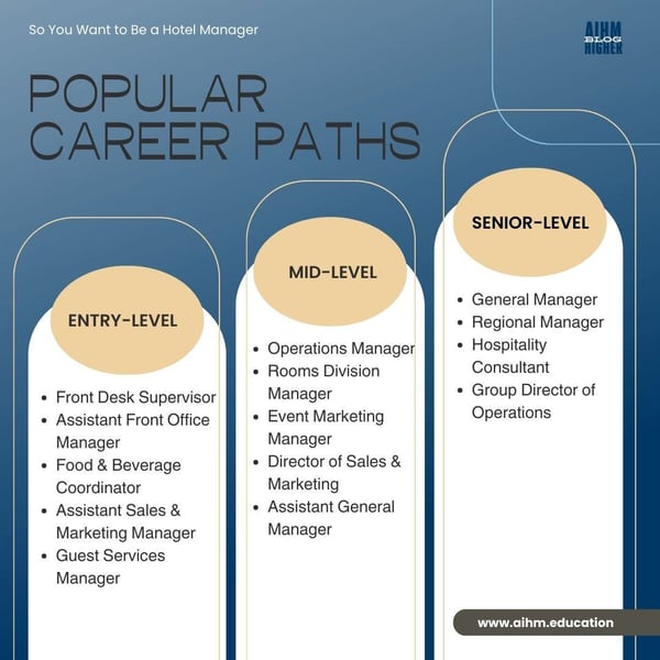 AIHM-Blog-Popular-Career-Paths