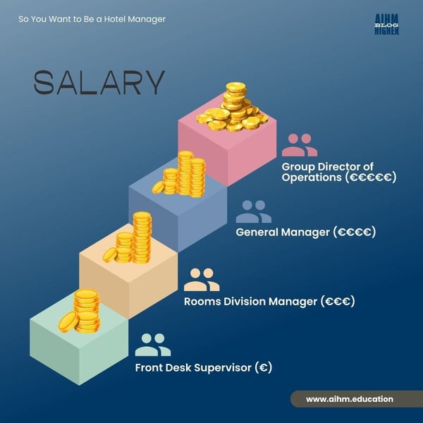 AIHM-Blog-Salary