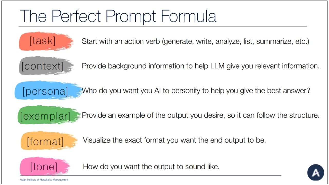 The Perfect Prompt Formula
