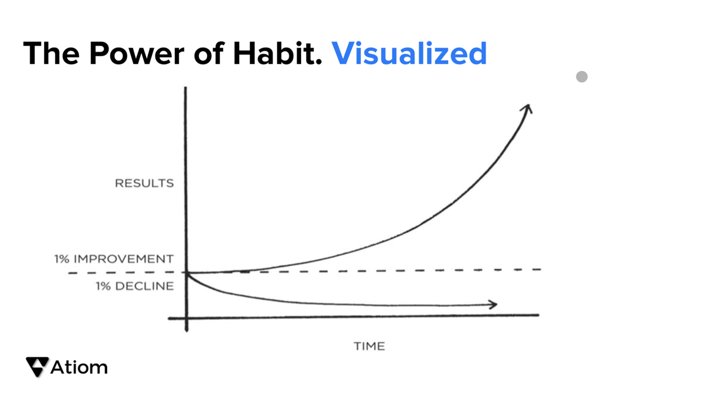 Habits How Matt Spriegel Created Atiom(4)