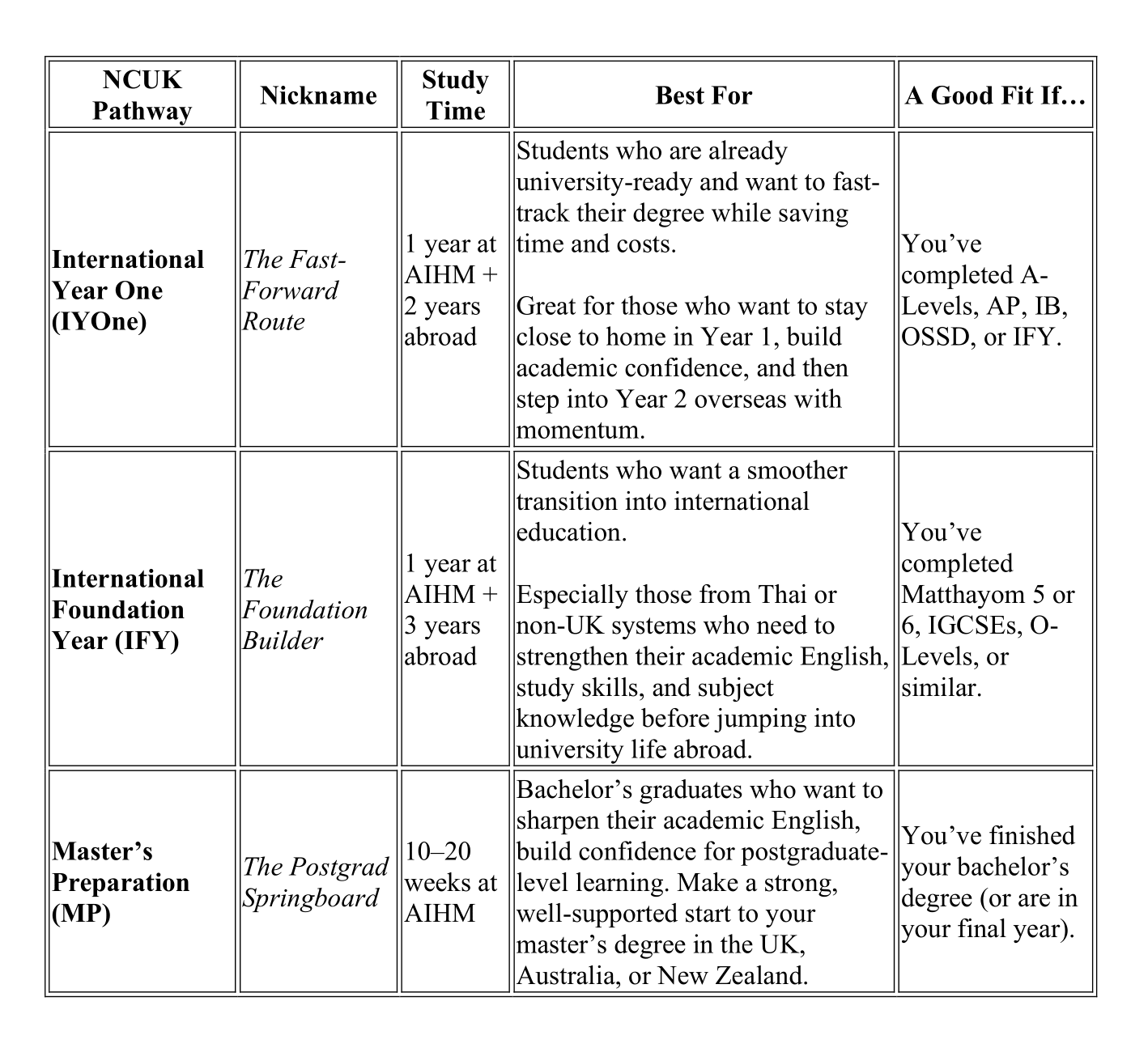 NCUK Pathway