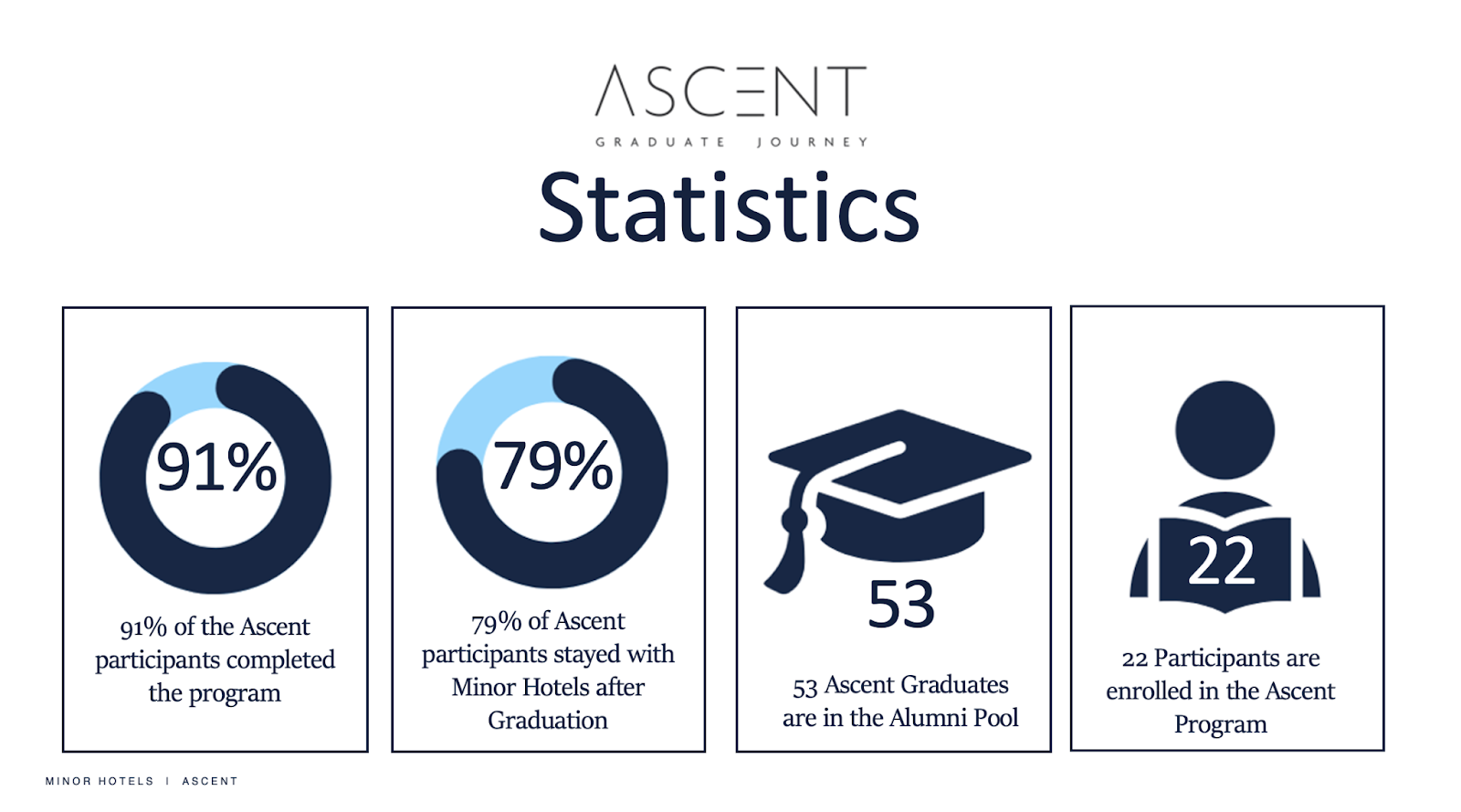 Statistics - Minor