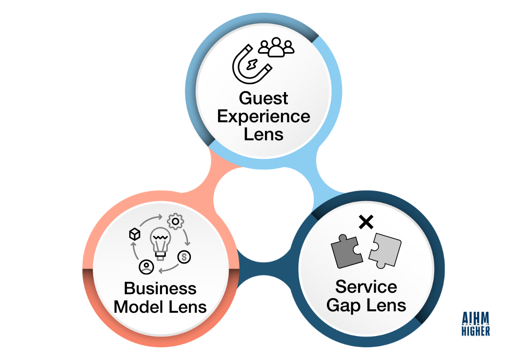 Three Lenses for Spotting Hospitality Opportunities