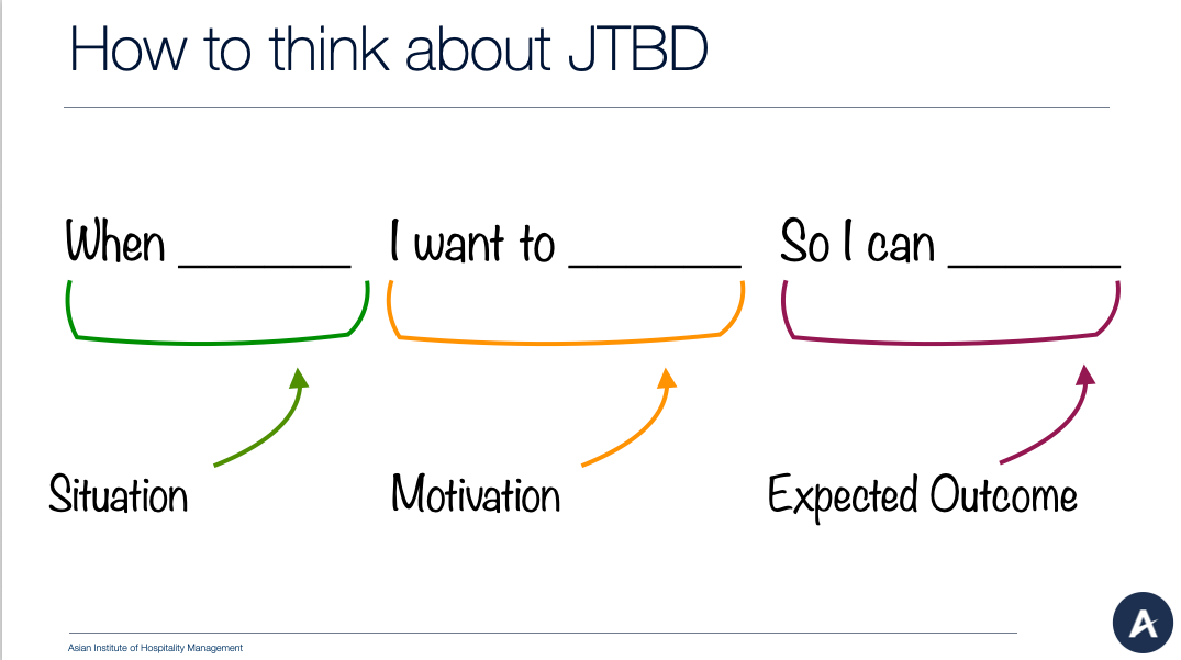 Jobs to Be Done (JTBD) framework slide from AIHM’s Entrepreneurship and Business Modelling course explaining situation, motivation, and expected outcome for hospitality business innovation.