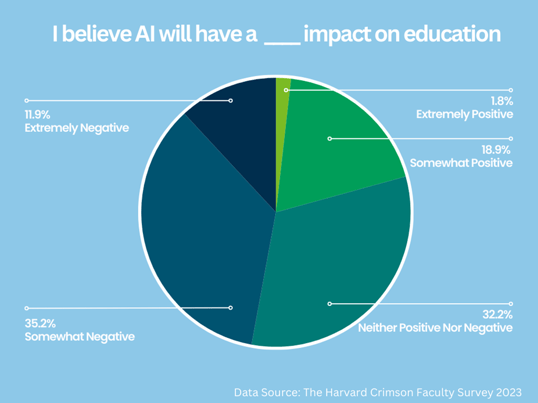 The Impact Of AI On Teachers The Impact Of AI On Teachers